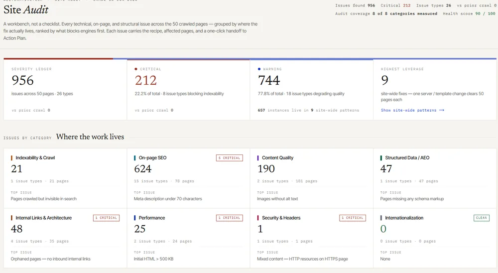 Key features to track for answer engine visibility.
