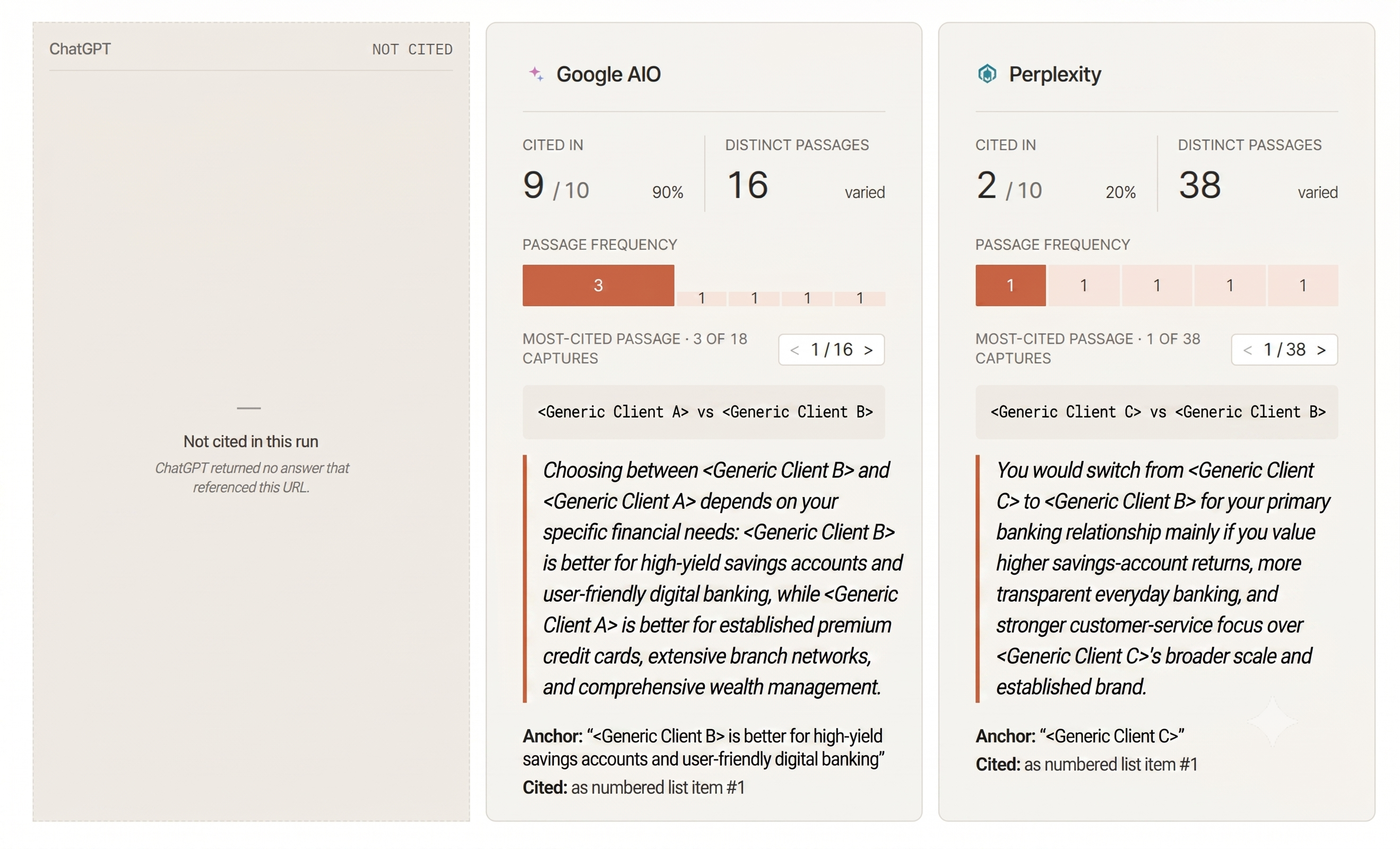 Citation rate broken out by Perplexity, and Google AI Overviews.