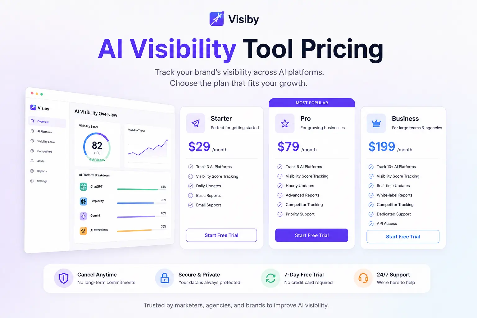 AI Visibility Tool Pricing in 2026