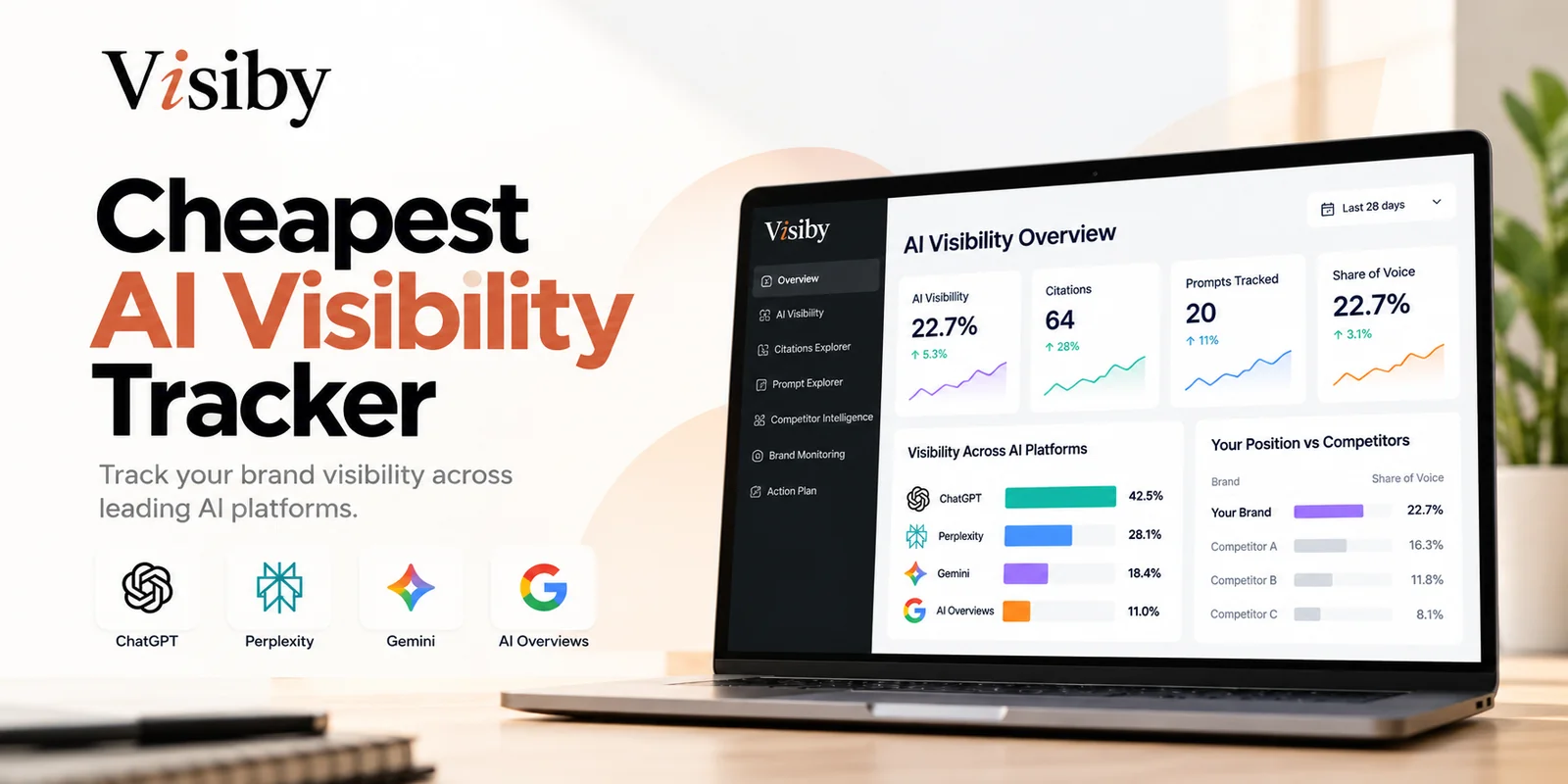 Cheapest AI Visibility Tracker in 2026