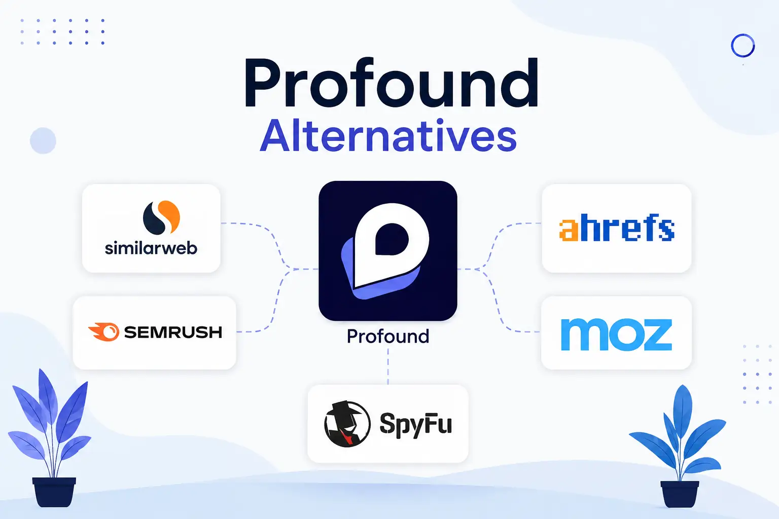 7 Profound AI Alternatives in 2026