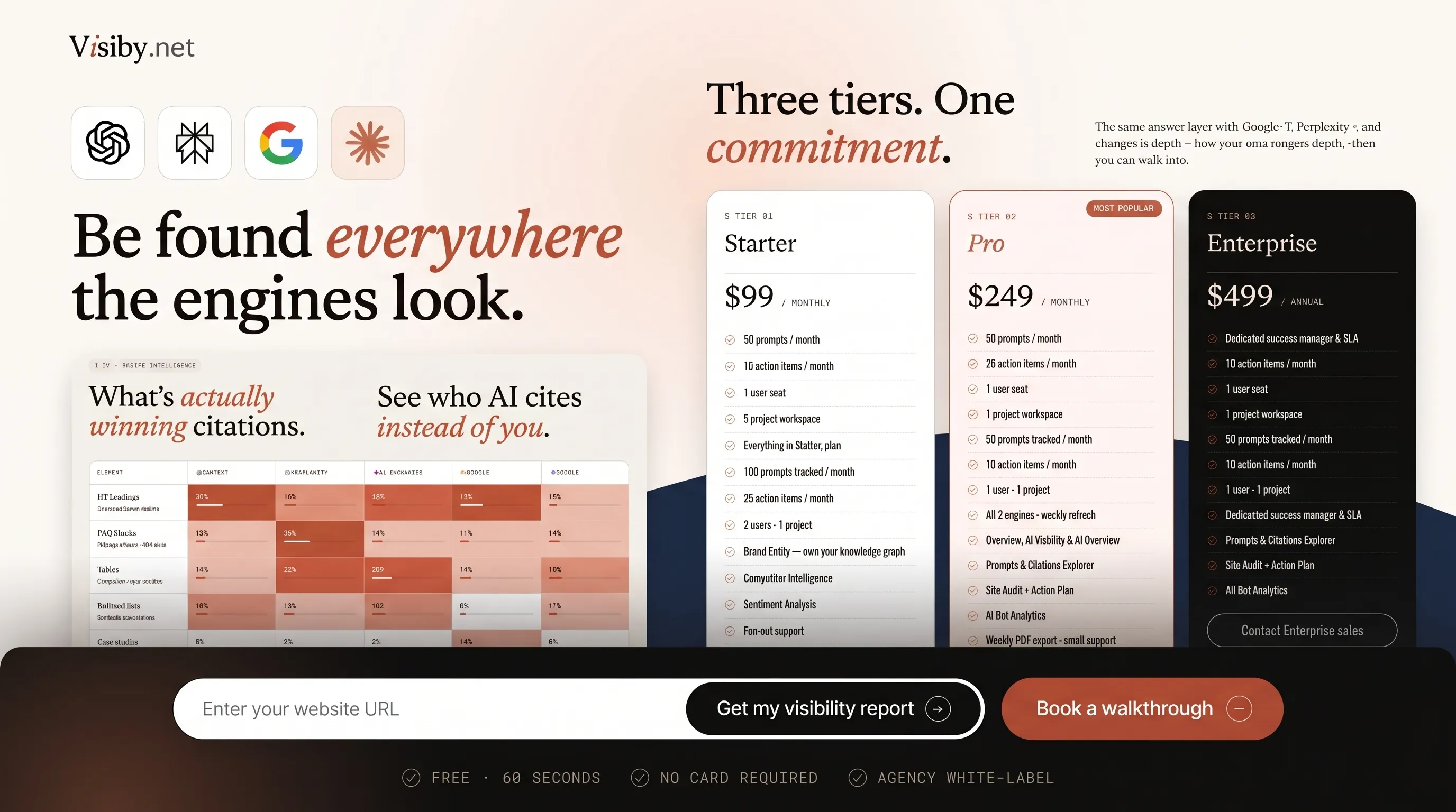 Understanding Visiby: Enhancing AI Search Visibility