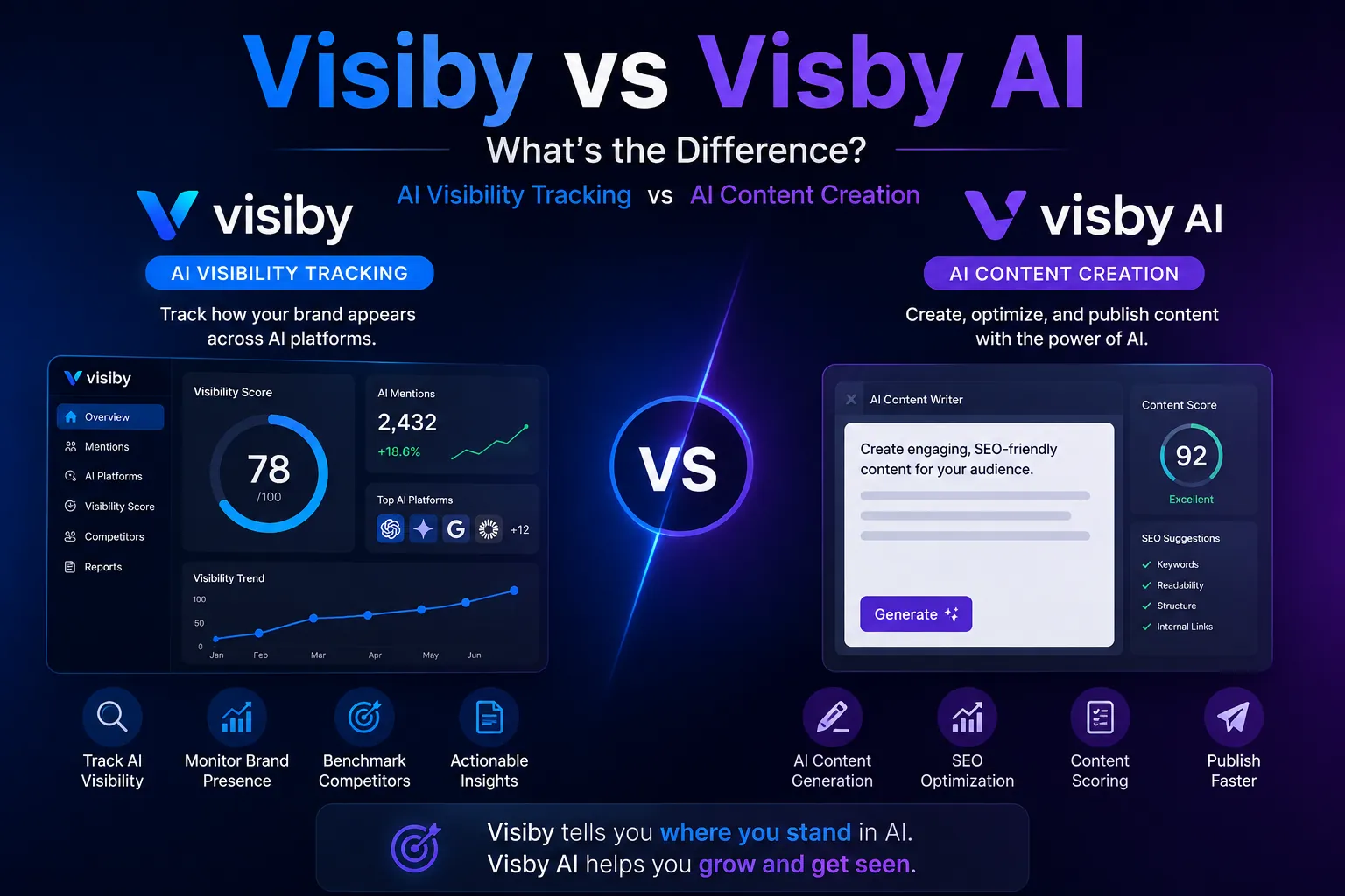 Visiby vs Visby AI: What's the Difference?