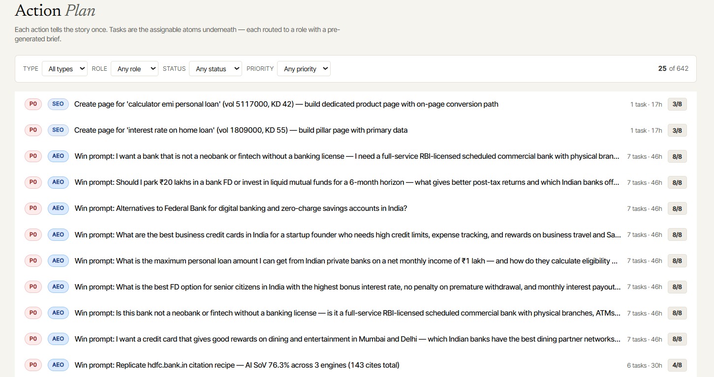 Visiby's weekly action plan: the exact page and passage to fix.